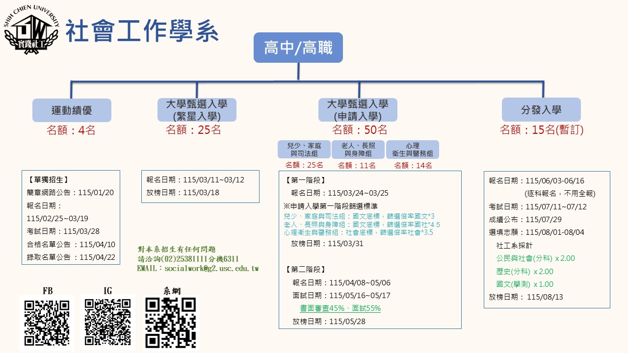 114入學管道_社工系