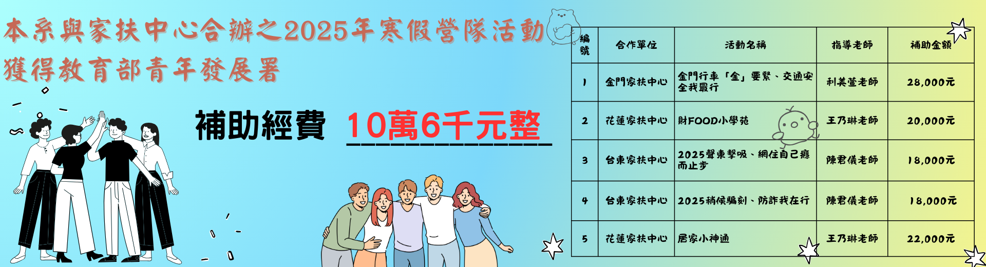 本系與家扶中心合辦之2025年寒假營隊活動 獲得教育部青年發展署 補助經費 10萬6千元整
